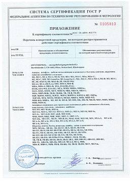 Сертификат на Крепление для гипсокартона Mungo 2